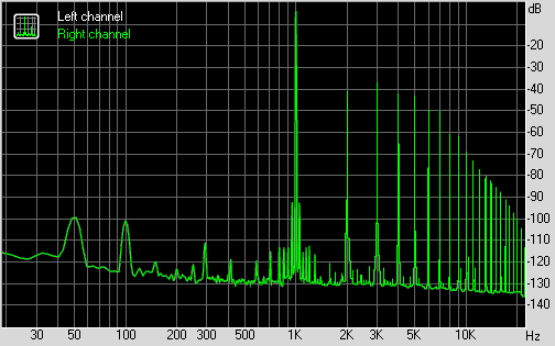 Spectrum graph